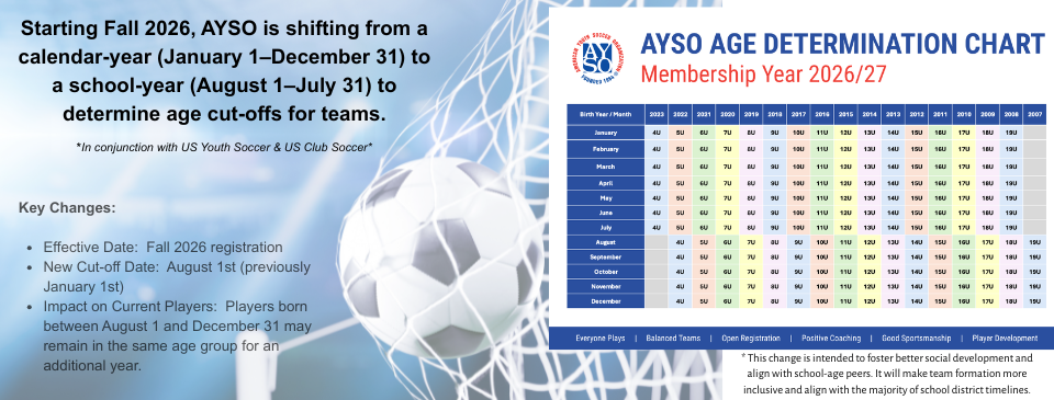 AYSO New Age Groups