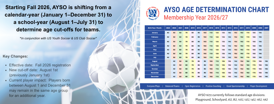 AYSO New Age Groups